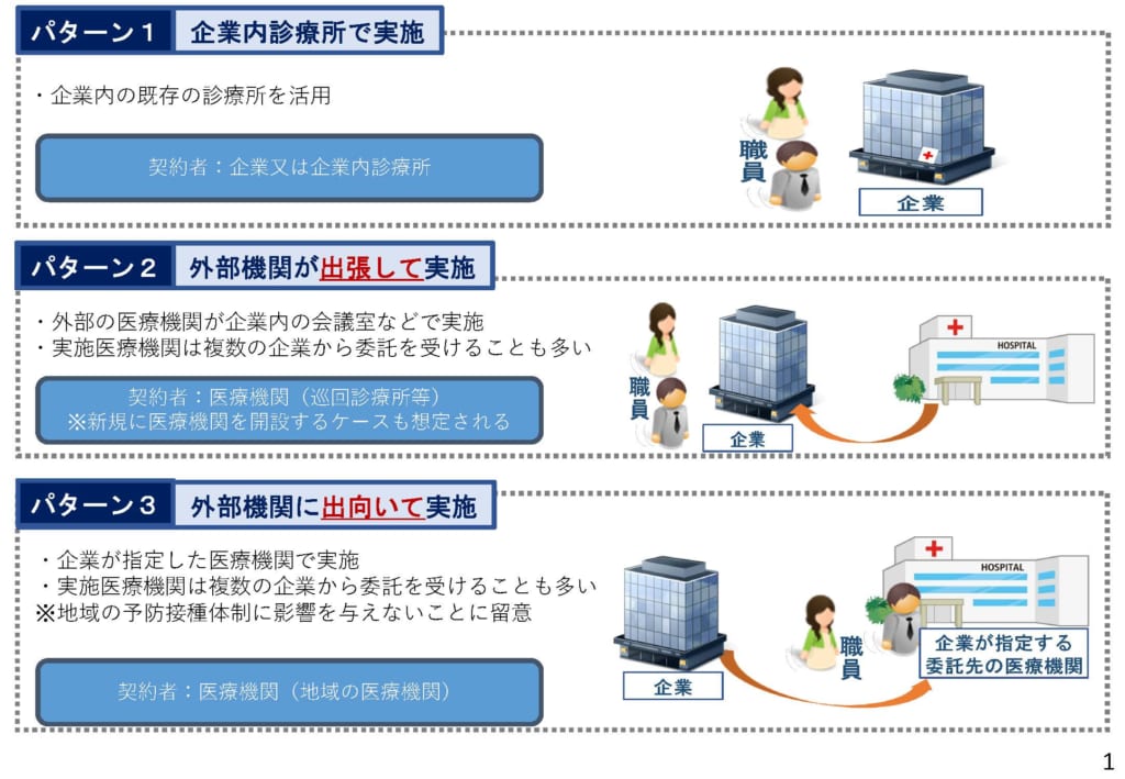 新型コロナウイルスワクチンの職域接種について Jasa 一般社団法人 組込みシステム技術協会